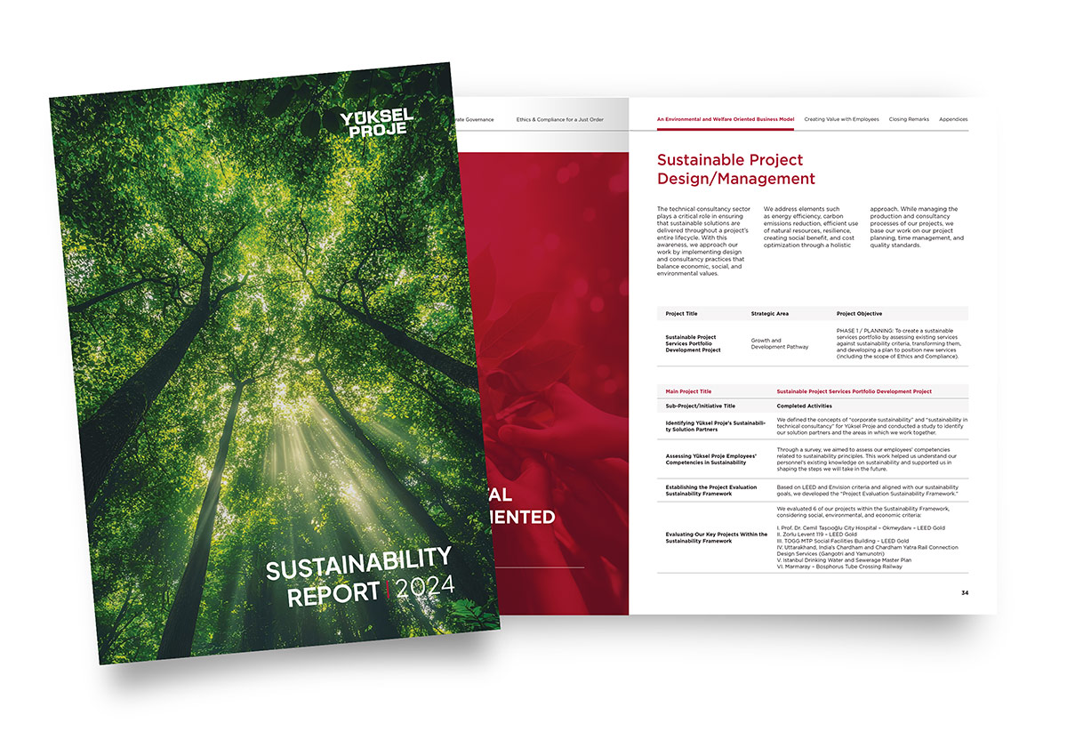Yuksel Proje Sustainability Cover