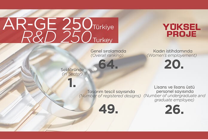 Arge 250